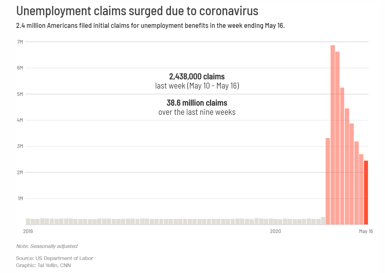 unemployment 5-21